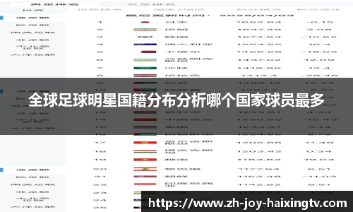 全球足球明星国籍分布分析哪个国家球员最多